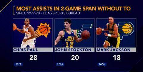 开云官网-圣保罗！末节19分保罗用中距离拒绝鹈鹕再度爆冷